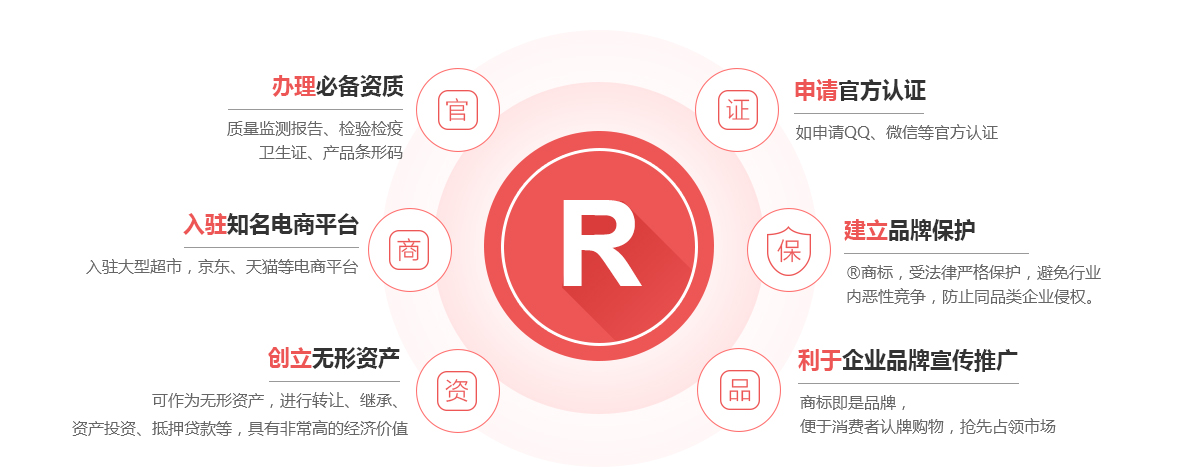 武夷山商标注册的作用